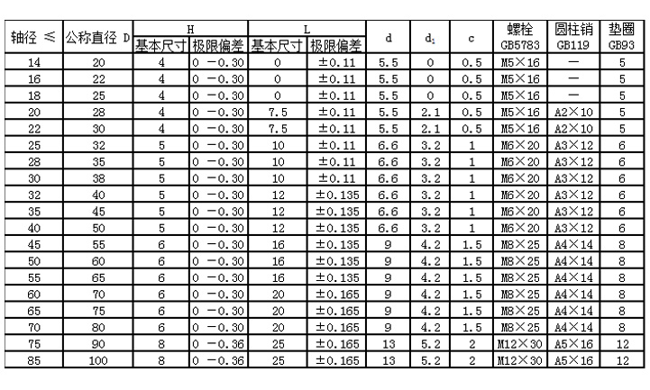 轴端挡圈的简介