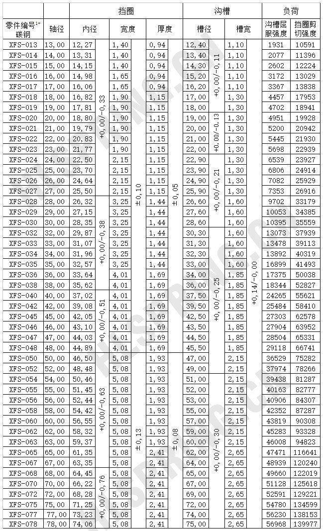 轴用挡圈螺钉紧固轴端挡圈