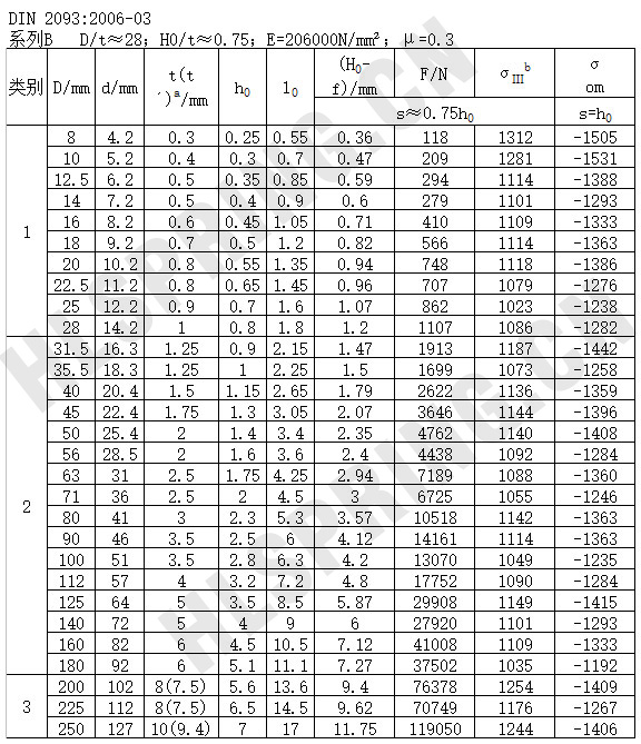 碟形弹簧DIN2093