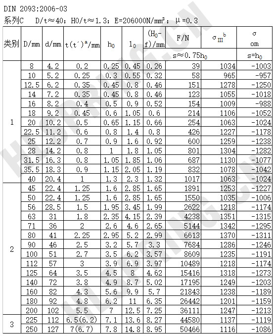 碟形弹簧DIN2093