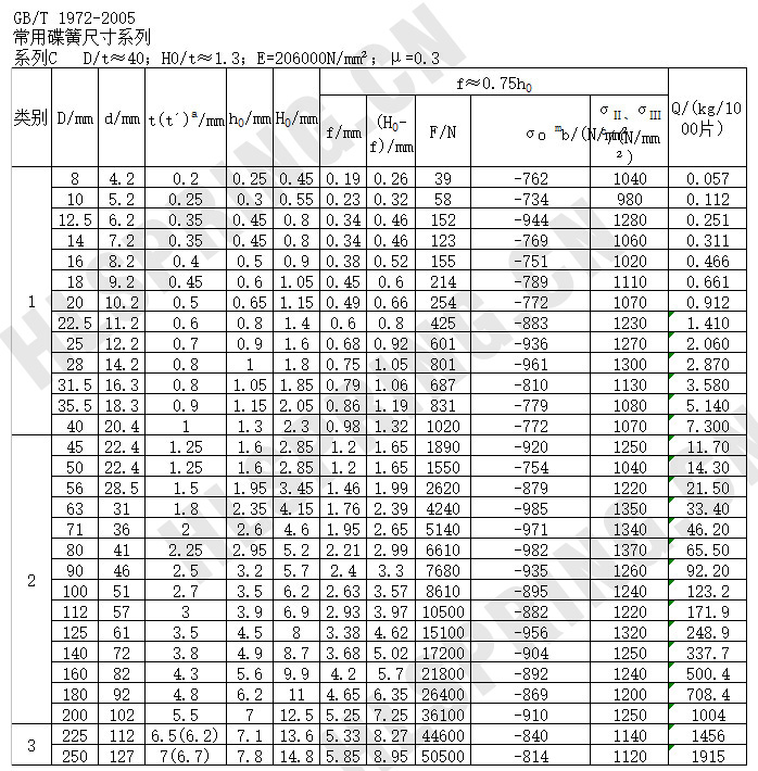 碟形弹簧GBT1972