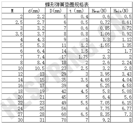 碟形弹簧DIN6796