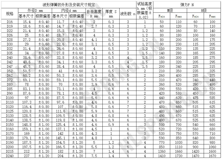 JBT7590波形弹簧