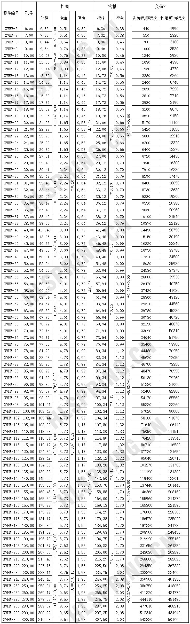 XEH-航空孔用挡圈