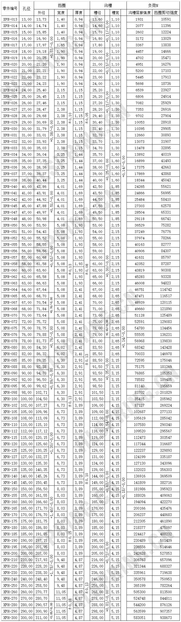 XFH强力截面孔用挡圈