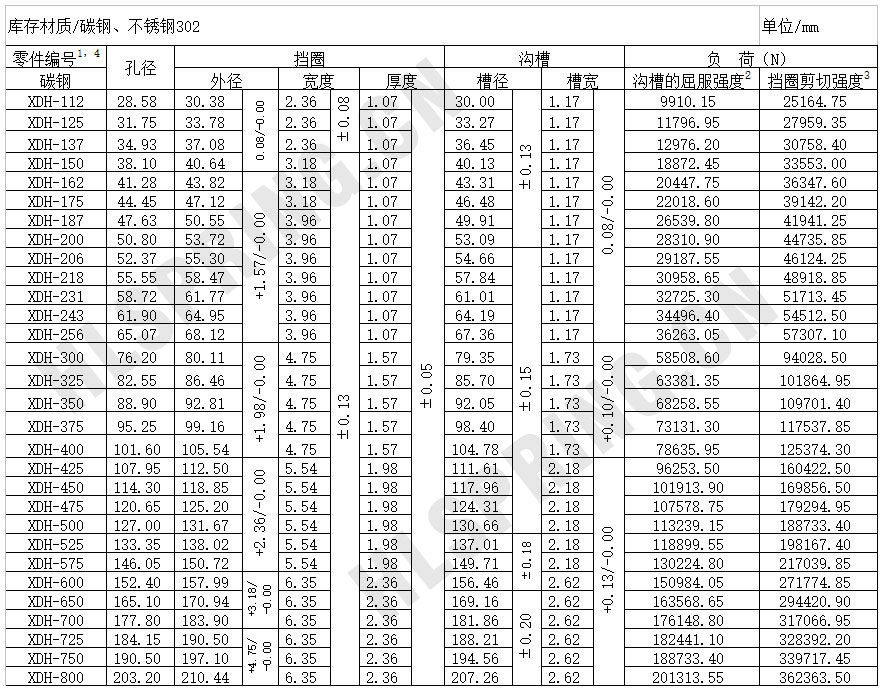 XAH强力截面孔用挡圈