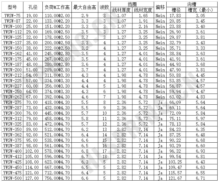 YWSW-波形轴用挡圈-双层