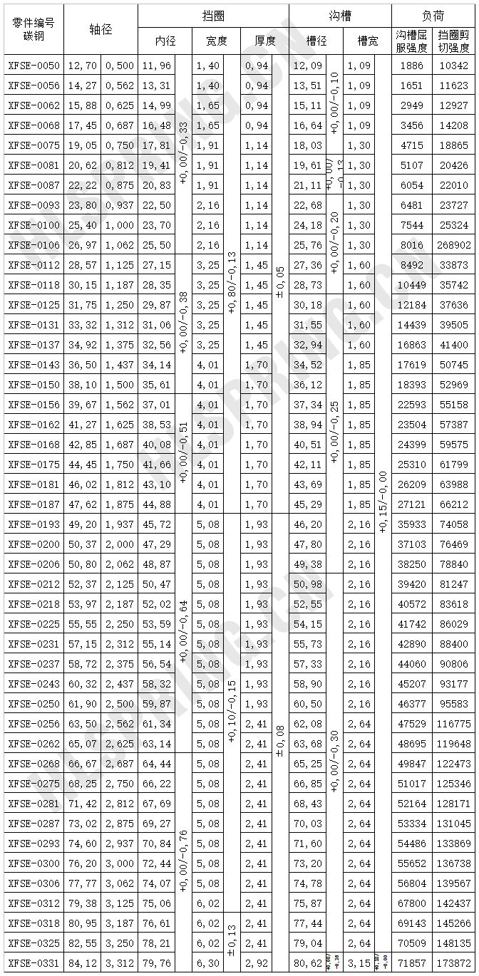 XFSE强力截面轴用挡圈（单层）