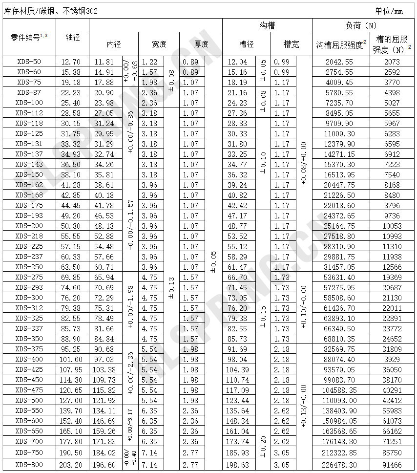 XDS强力截面轴用挡圈